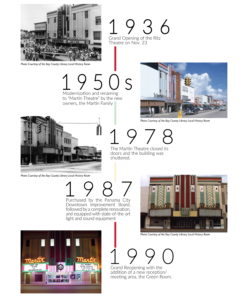 The Martin Theatre Through The Years (Click To Enlarge)